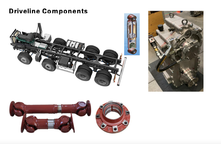 Driveline Component